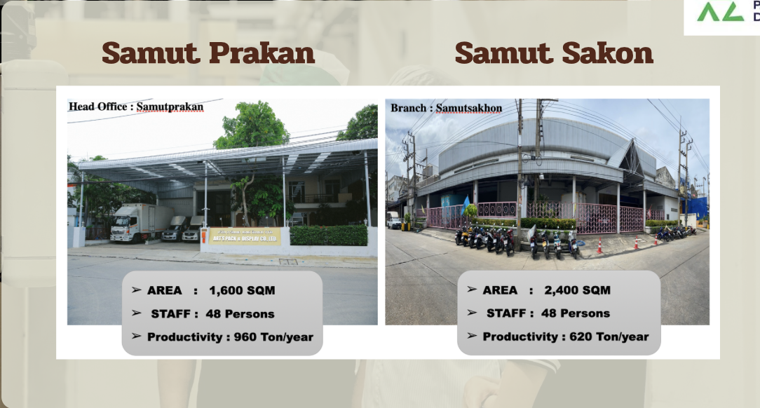 ภาพโรงงานและสาขาการผลิต เอกชัยอินดัสเตรียลปาร์ค จังหวัดสมุทรสาคร